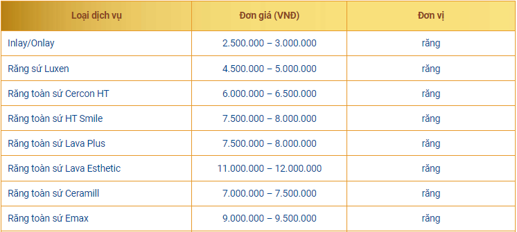 Bảng giá bọc răng sứ tại ViDental Clinic